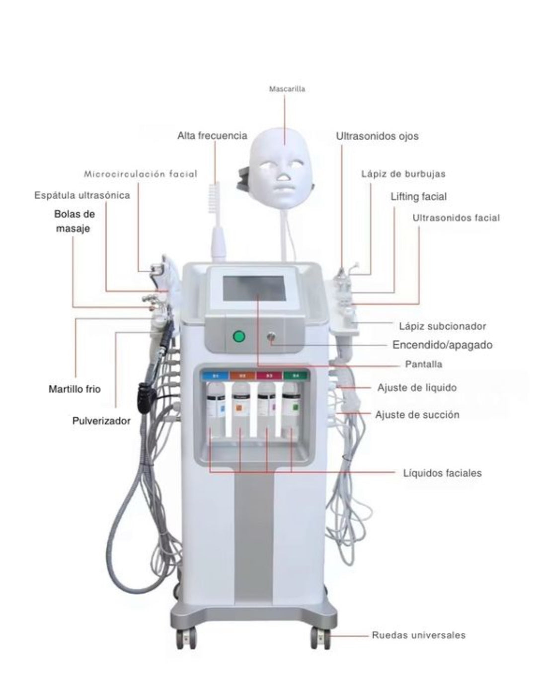 Hydrafacial 12 en 1
